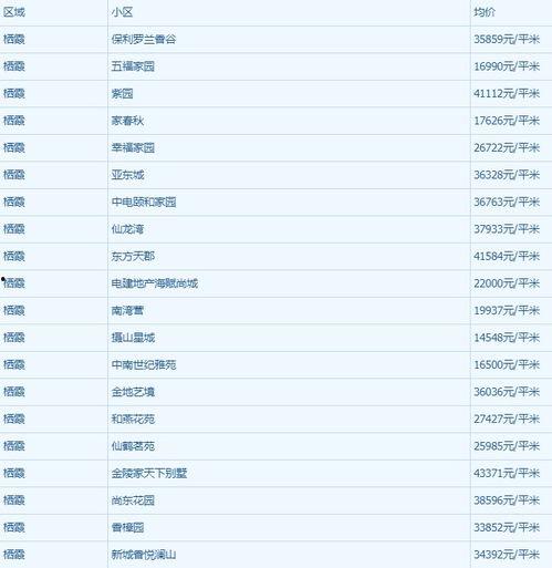 栖霞区房价最新爆料,涨幅惊人，投资热点再升级！